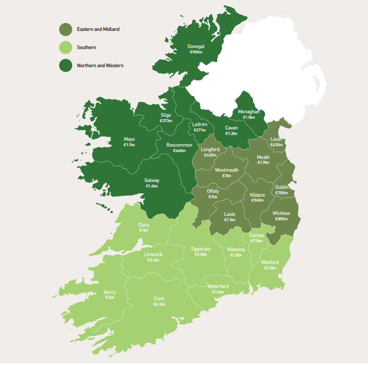 IFA estimated strategic importance of agriculture to local economy. Source: IFA