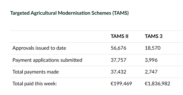 Payments issued up to November 8, 2024 Source: DAFM