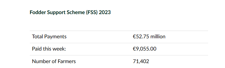 Payments issued up to November 8, 2024 Source: DAFM