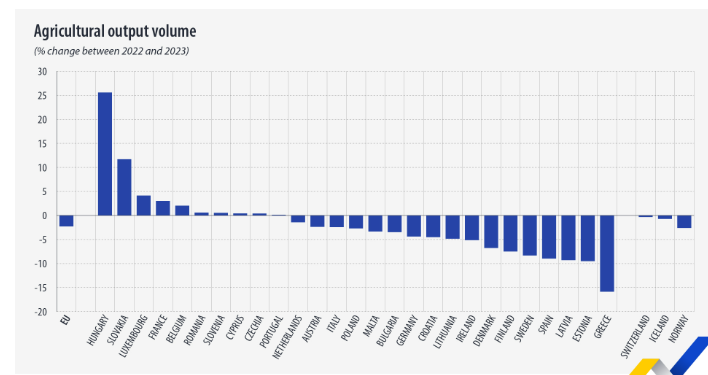Source: Eurostat