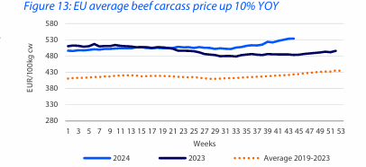 Source: European Commission, RaboResearch 2024
