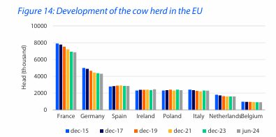 Source: Eurostat, RaboResearch 2024