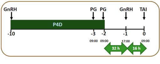 Source: Teagasc