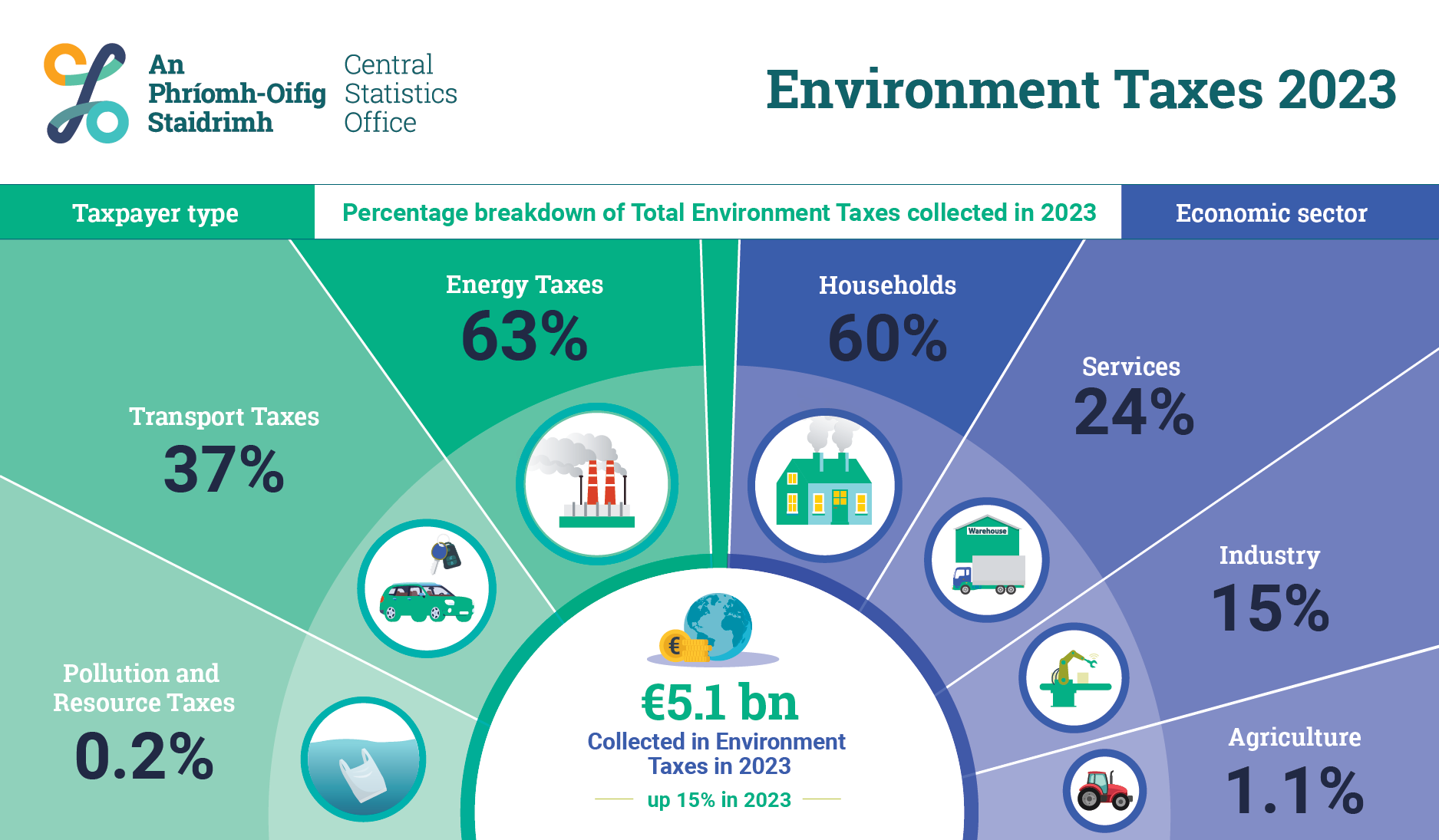 Source: EPA