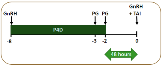 Source: Teagasc