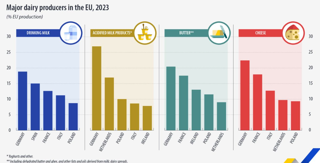 Source: Eurostat