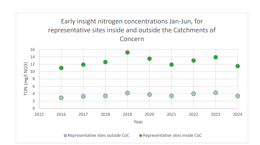 Source: EPA