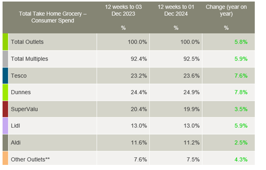 Source: Kantar
