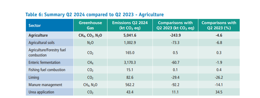 Source: EPA