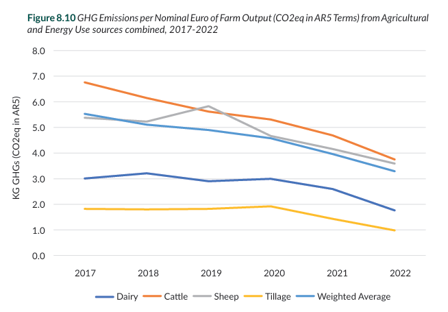 Source: Teagasc