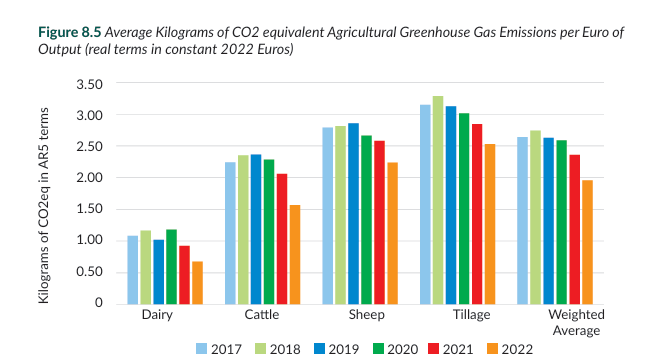 Source: Teagasc