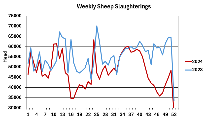 Source: Department of Agriculture, Food and the Marine (DAFM)