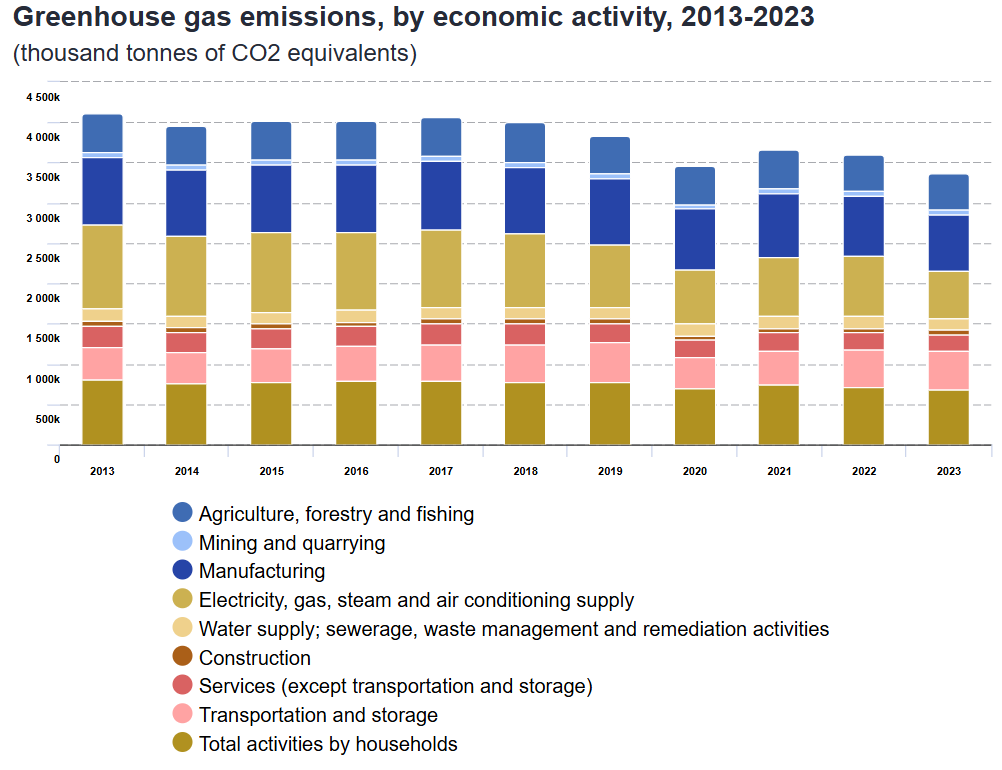 Source: Eurostat