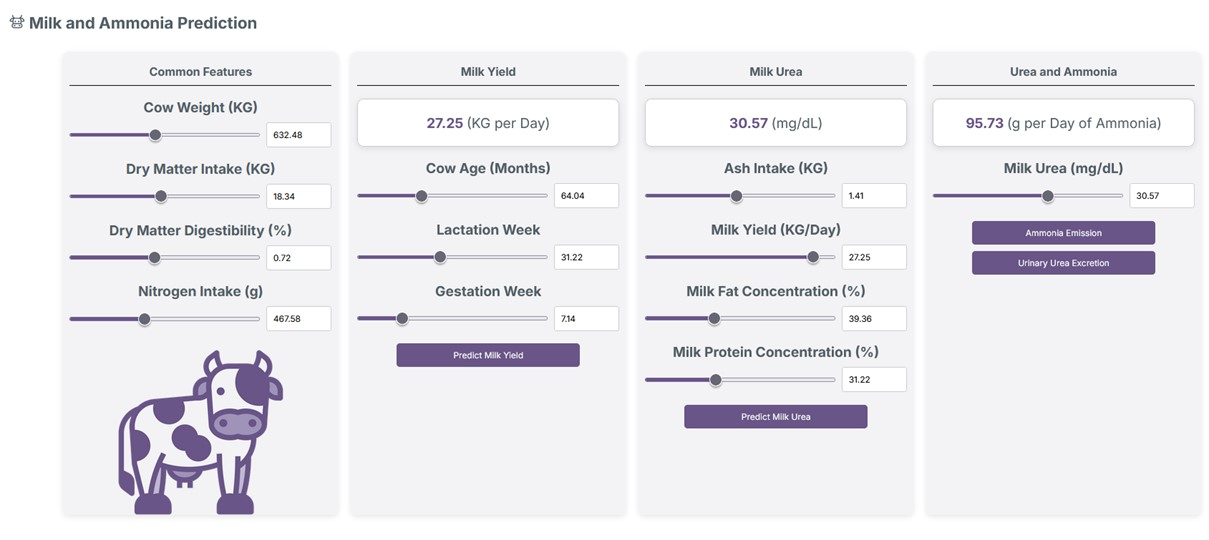 The Milk and Ammonia Prediction tool. Source: Loughborough University