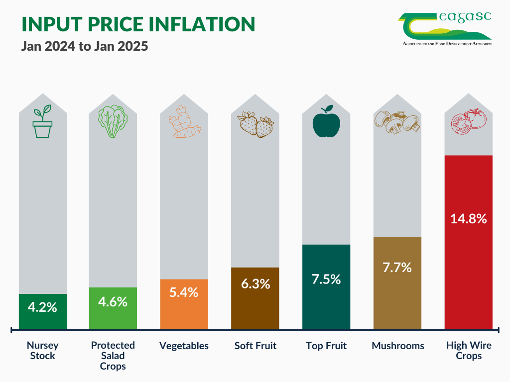Source: Teagasc