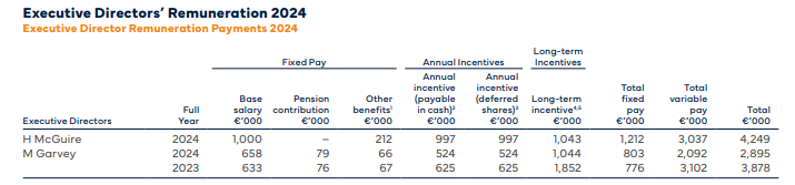 Source: Glanbia