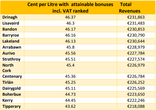 Source: ICMSA