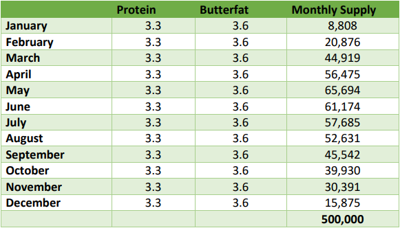 Source: ICMSA