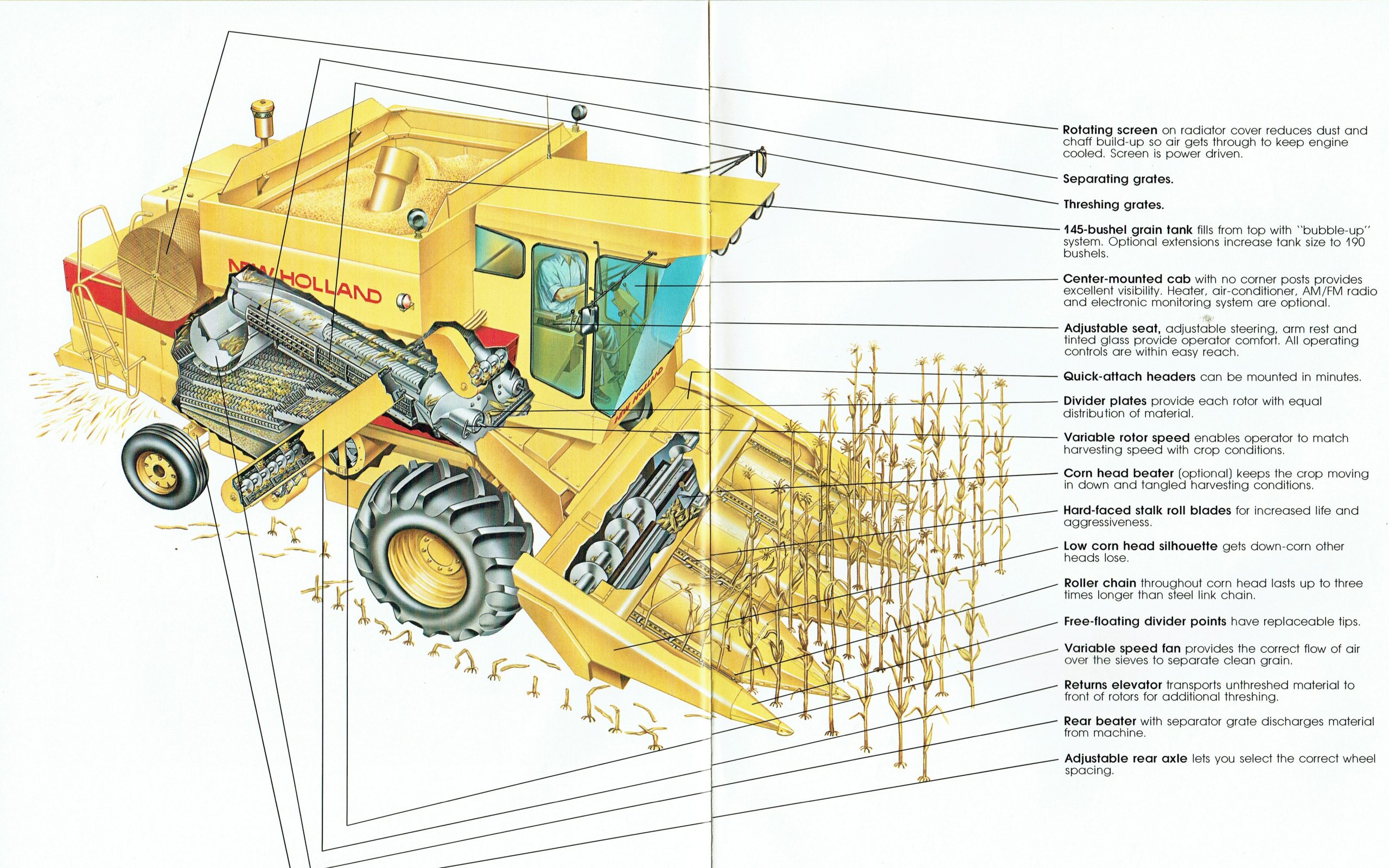 The two longitudinal rotors can be clearly seen in this brochure from the seventies