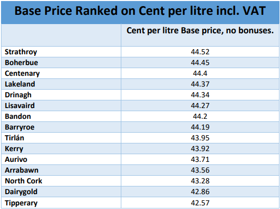Source: ICMSA