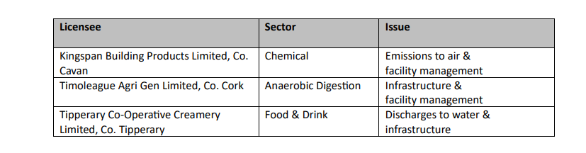Source: EPA's National Priority Sites list for quarter 2025