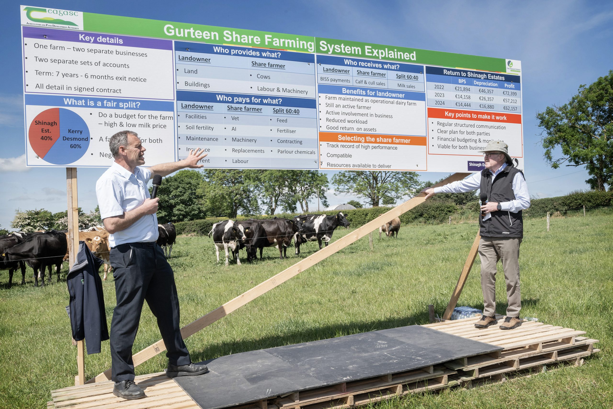 Dr Padraig French, Teagasc and Gus O'Brien, Shinagh Estates. Source: O'Gorman Photography