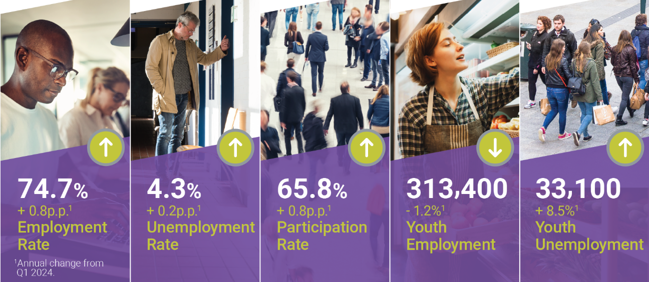 Labour Force Survey Q1 2025 Source: CSO