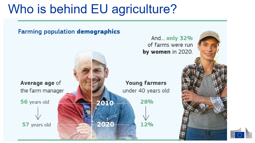 Source: European Commission