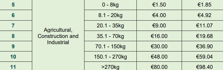 Source: DECC (2024)