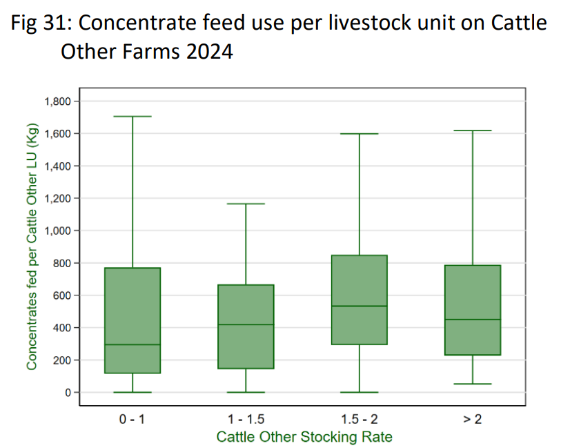 Source: Teagasc National Farm Survey