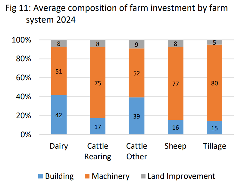 Source: Teagasc National Farm Survey