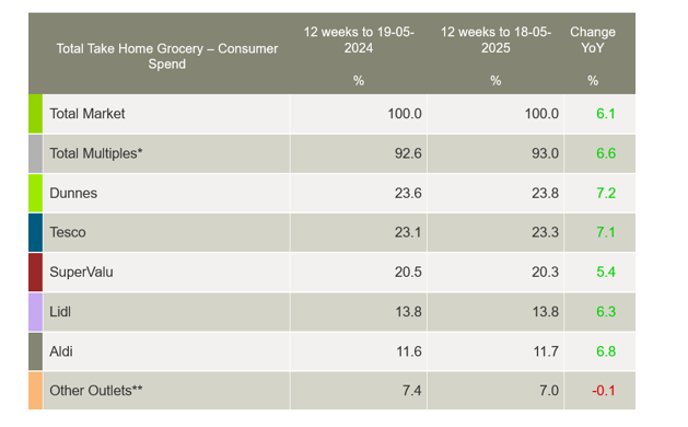 Source: Kantar 2025