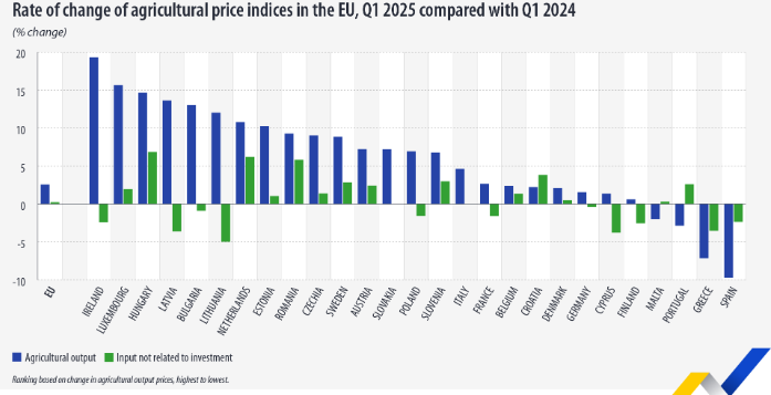 Eurostat