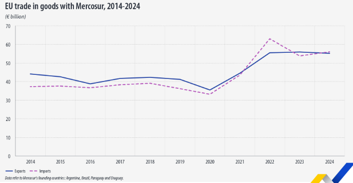 Source: Eurostat