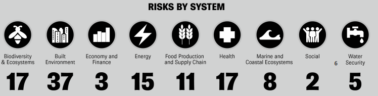 Source: EPA (June 2025)