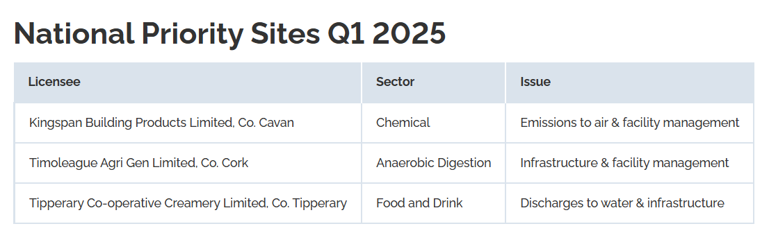 Source: EPA
