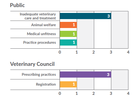 Source: PIC Report 2024/VCI
