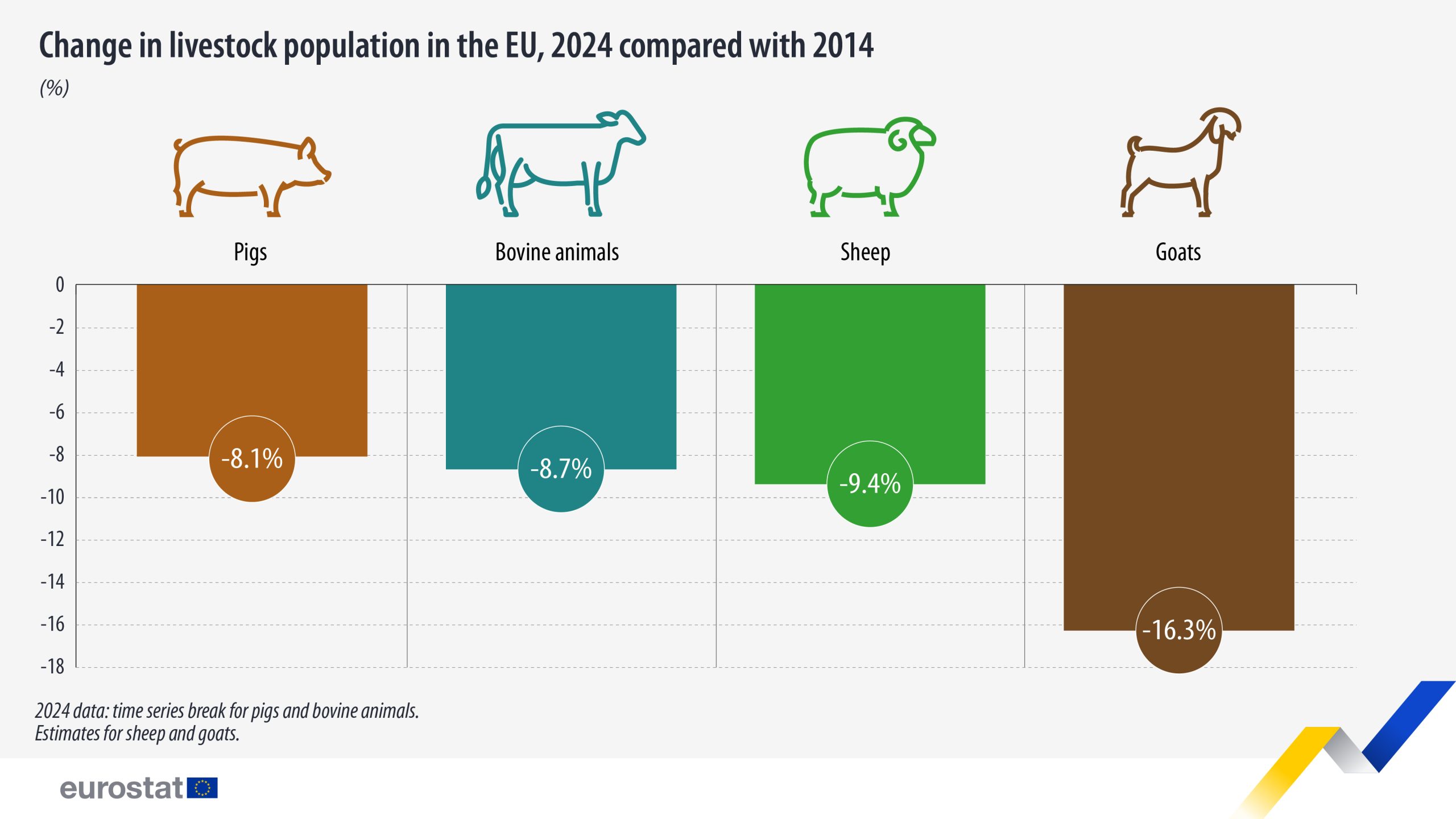 Source: Eurostat