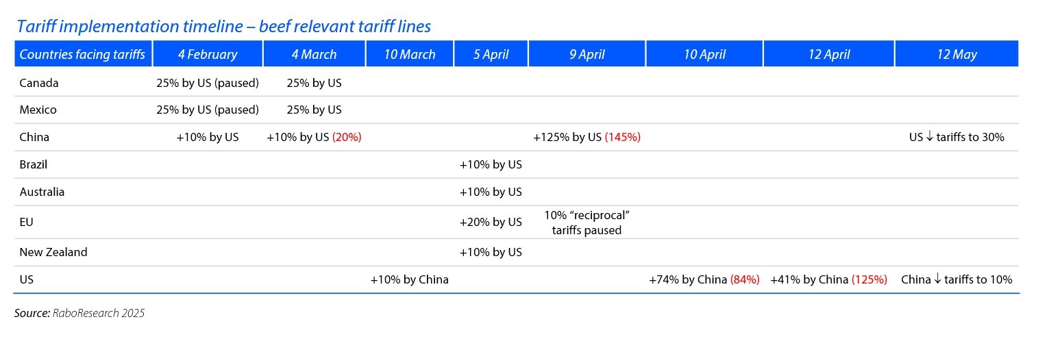 Source: RaboResearch