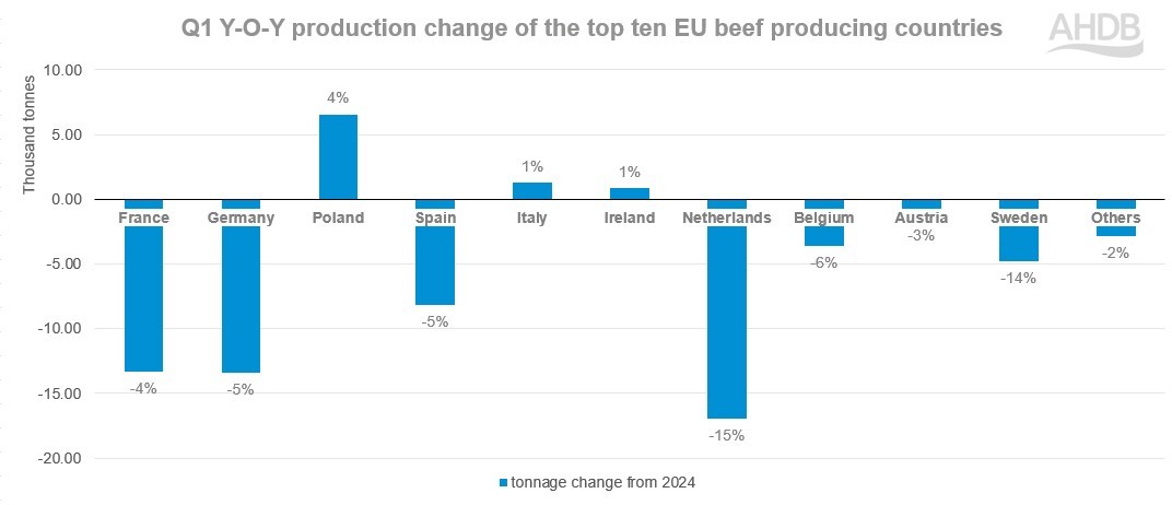 Source: AHDB