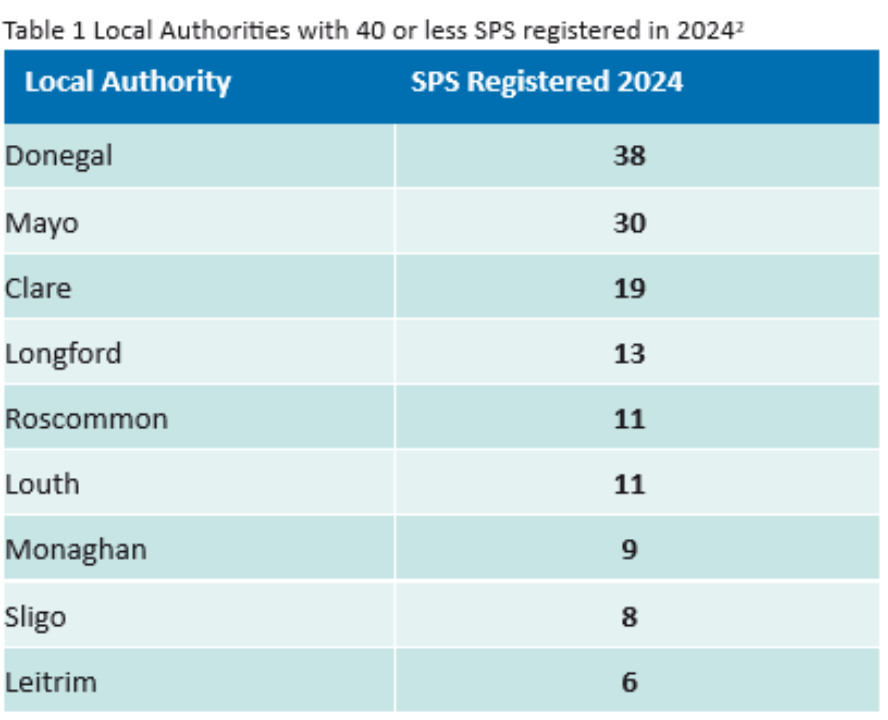 Source: EPA Drinking Water Quality in Private Group Schemes and Small Private Supplies 2024 Report