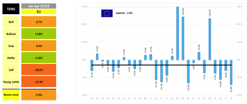 Source: EU Commission