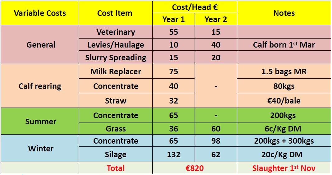 Source: Teagasc