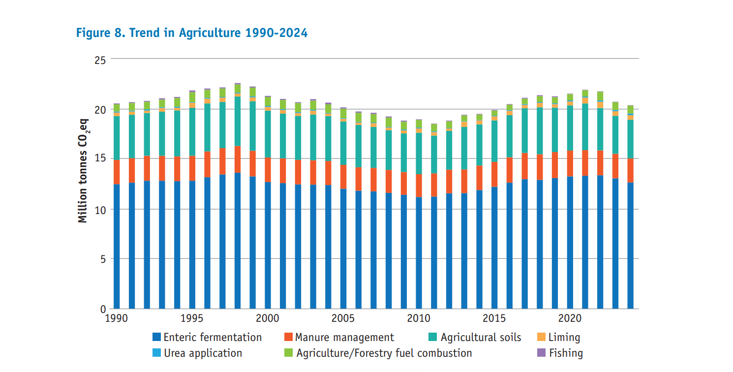 Source: EPA (July 2025)