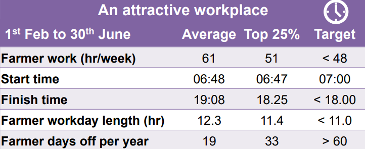 Source: Teagasc