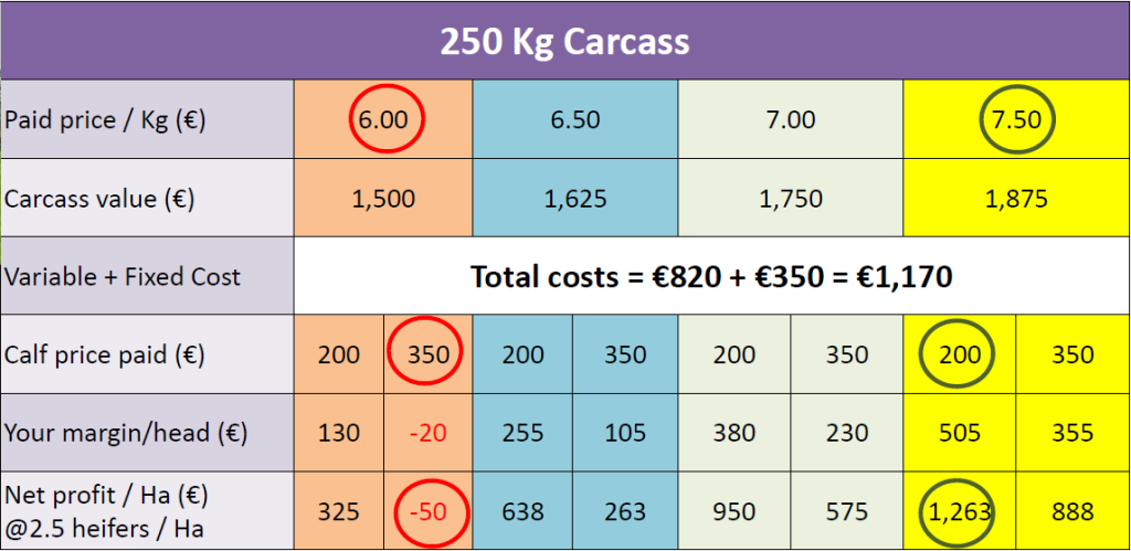 Source: Teagasc