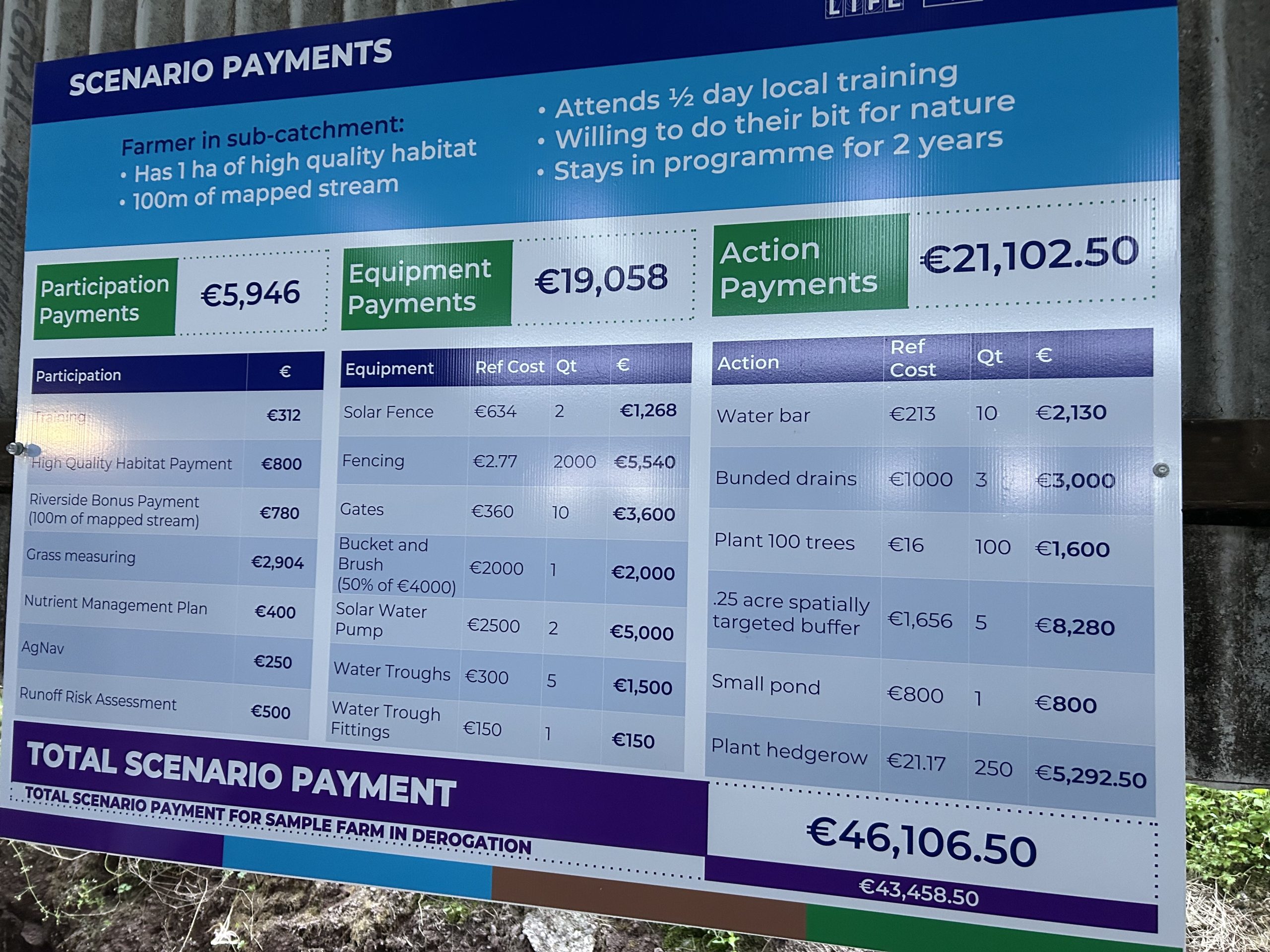 The measures that farmers can take on their farms and get paid for