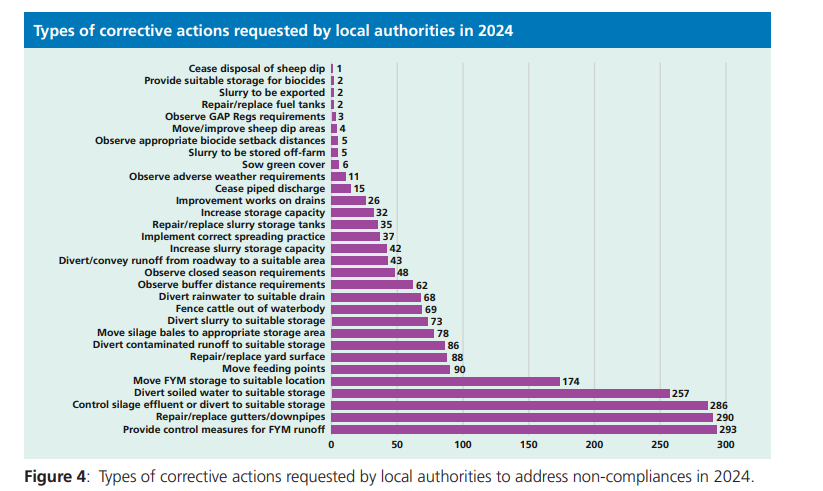 Source: EPA