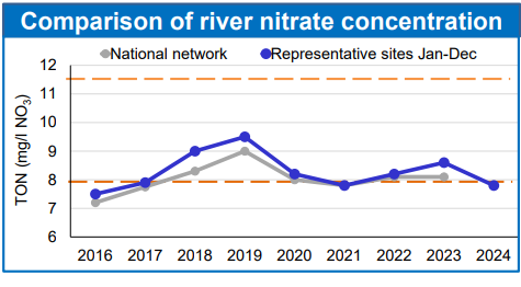 Source: Teagasc