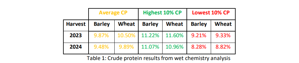 Source: Teagasc